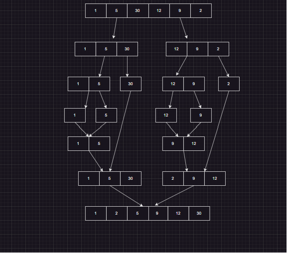 Draw.io diagram of merge sort