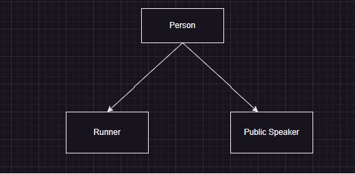 Draw.io subclass diagram